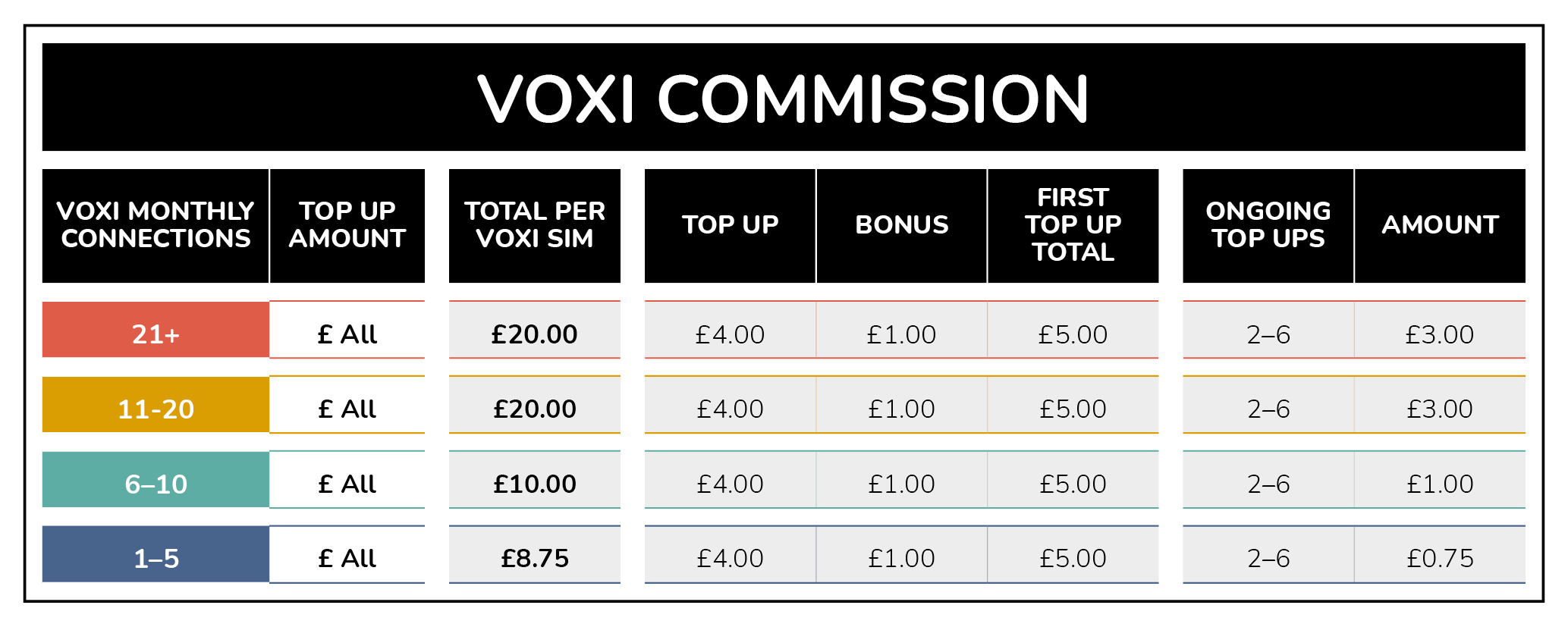Voxi commission